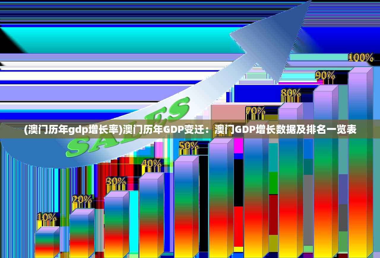 (澳门历年gdp增长率)澳门历年GDP变迁：澳门GDP增长数据及排名一览表