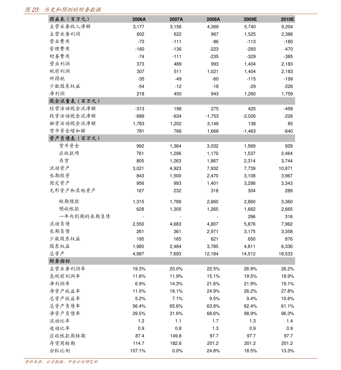 遨游中国2免费版钻石下载-遨游中国2免费版中文版免费安装下载v.7.33