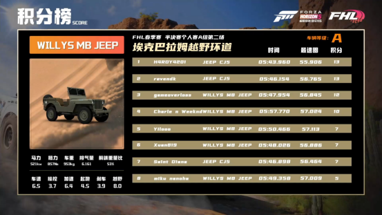 极限竞速地平线5无限金币版钻石下载-极限竞速地平线5无限金币版内置菜单不用实名认证下载v.4.76